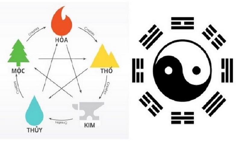 Cách tính lô đề theo ngũ hành và kinh nghiệm chốt số chuẩn 3 Bật Mí Cách Tính Lô Đề Theo Ngũ Hành Dựa Theo 12 Con Giáp